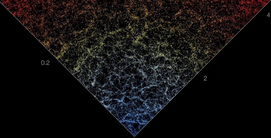 From the Milky Way to the edge of the universe: scientists have created a giant space map