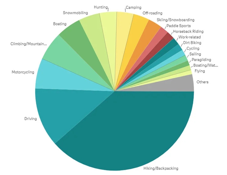 Garmin inReach analysis of 10,000 SOS incidents